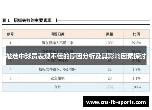 被选中球员表现不佳的原因分析及其影响因素探讨 被选中球员表现不佳的原因分析及其影响因素探讨