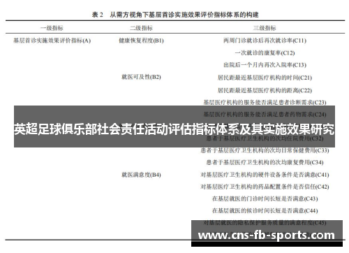 英超足球俱乐部社会责任活动评估指标体系及其实施效果研究 英超足球俱乐部社会责任活动评估指标体系及其实施效果研究