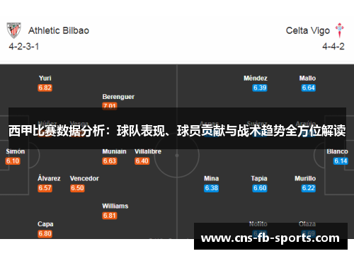 西甲比赛数据分析：球队表现、球员贡献与战术趋势全方位解读