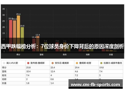 西甲跌幅榜分析：7位球员身价下降背后的原因深度剖析