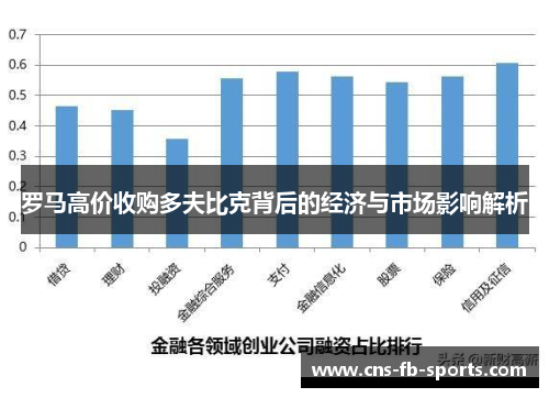 罗马高价收购多夫比克背后的经济与市场影响解析