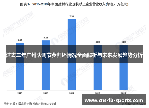 过去三年广州队调节费归还情况全面解析与未来发展趋势分析
