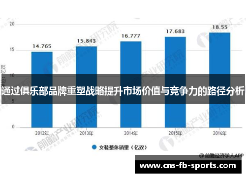 通过俱乐部品牌重塑战略提升市场价值与竞争力的路径分析